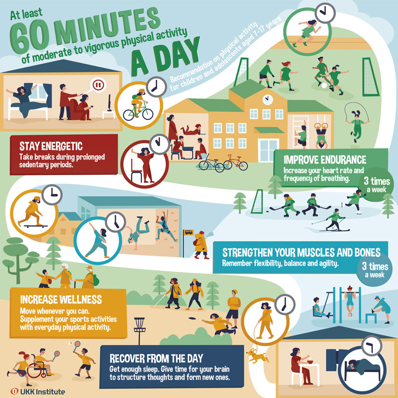 Infographic of the physical activity recommendations for children and young people between the ages of 7 and 17. Text content can be found on the website.