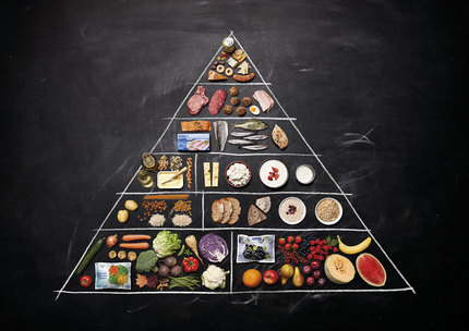 The food pyramid based on Finnish nutrition recommendations (2014).