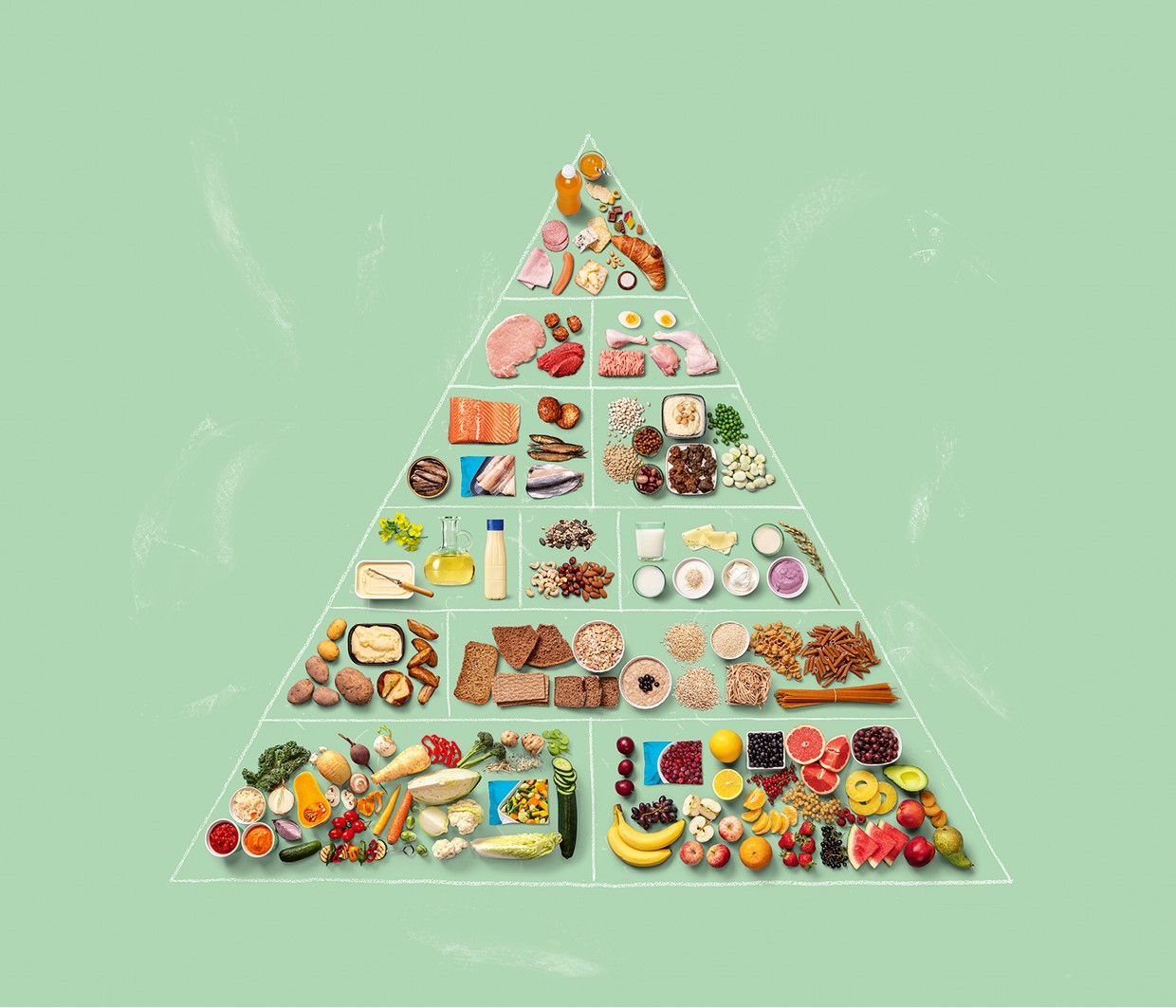 Food pyramid based on Finnish nutrition recommendations.