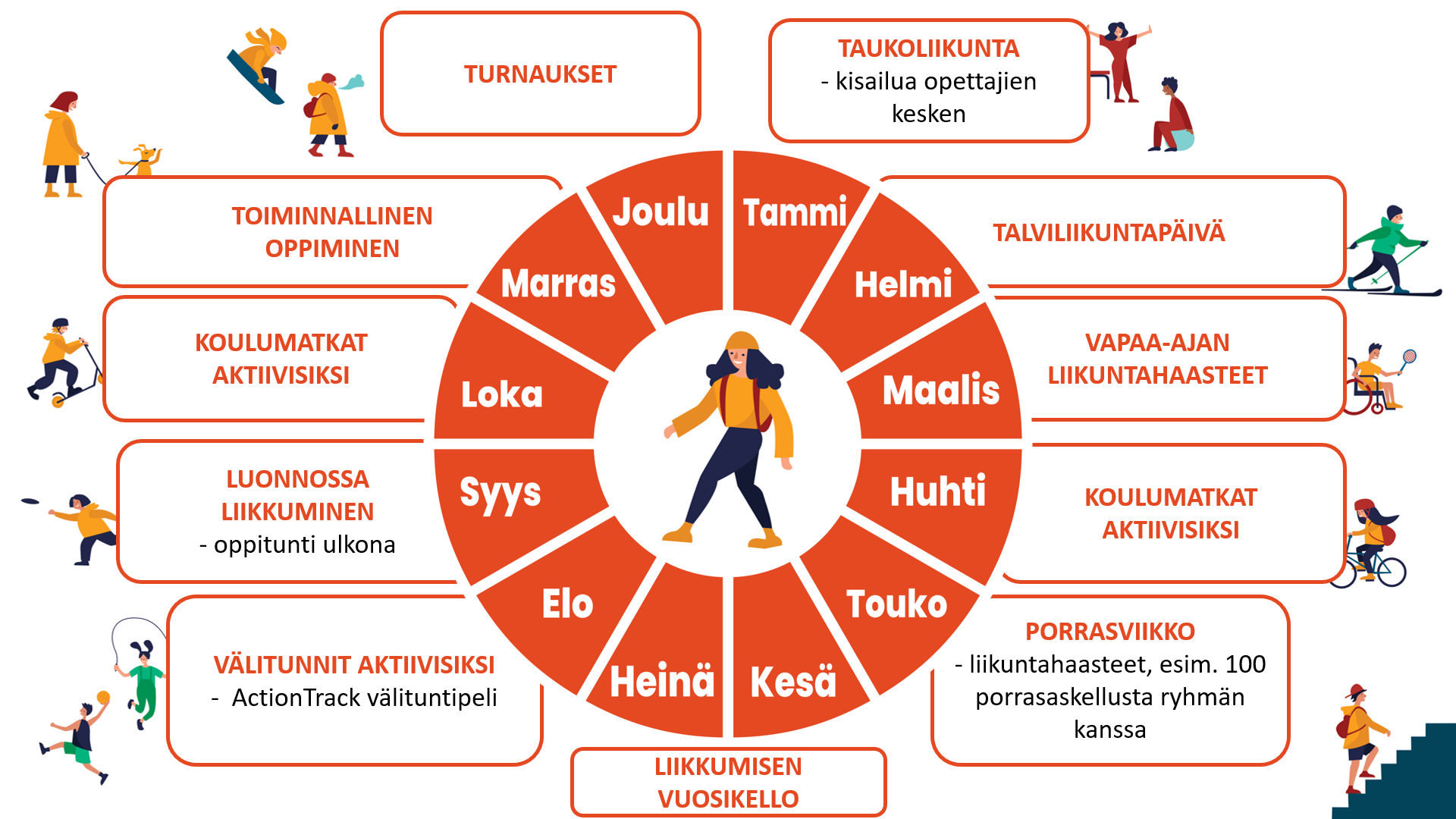 Vuosikello Ja Kuukausikalenteri Smart Moves vuosikello-ja-kuukausikalenteri-smart-moves